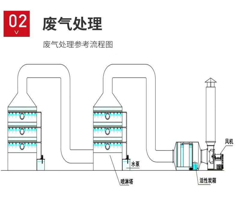 山東噴淋塔工業(yè)設(shè)備，廢氣處理水污染防治工程.jpg