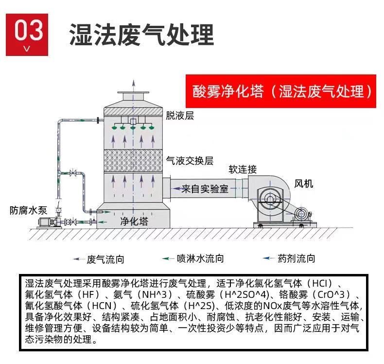 山東噴淋塔工業(yè)設(shè)備，廢氣處理水污染防治工程.jpg